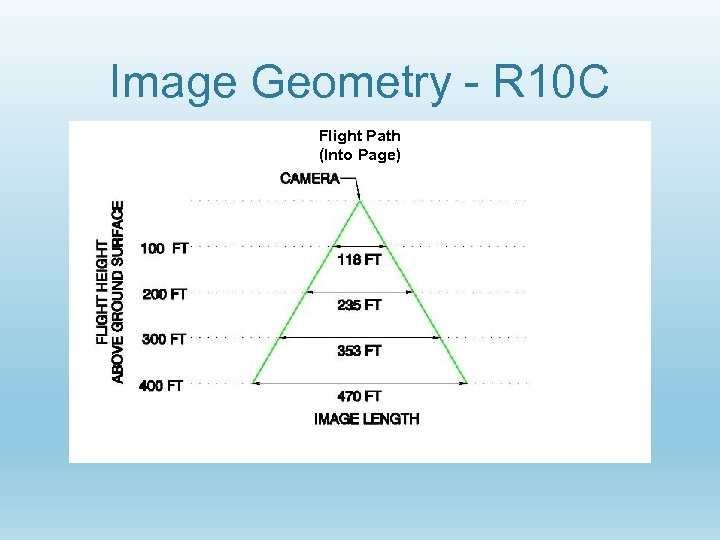 Image Geometry - R 10 C Flight Path (Into Page) 