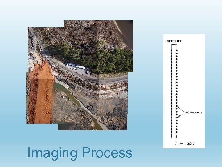 Imaging Process 