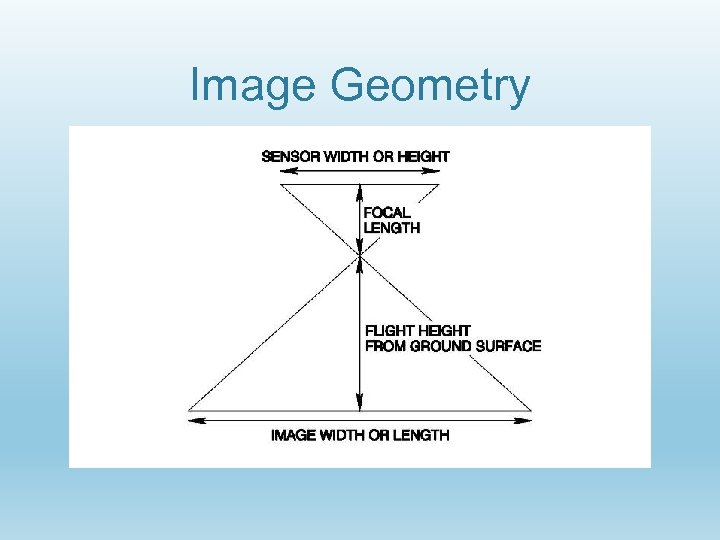 Image Geometry 