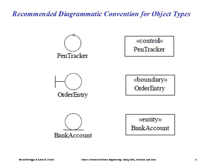 Recommended Diagrammatic Convention for Object Types Bernd Bruegge & Allen H. Dutoit Object-Oriented Software