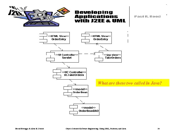 What are these two called in Java? Bernd Bruegge & Allen H. Dutoit Object-Oriented