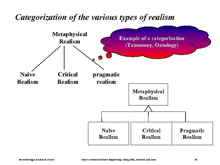 Categorization of the various types of realism Metaphysical Realism Naive Realism Critical Realism Example