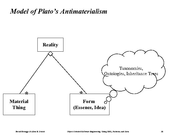 Model of Plato’s Antimaterialism Reality Taxonomies, Ontologies, Inheritance Trees * Material Thing Bernd Bruegge