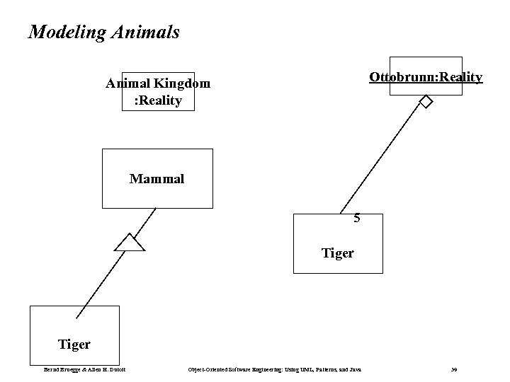 Modeling Animals Ottobrunn: Reality Animal Kingdom : Reality Mammal 5 Tiger Bernd Bruegge &