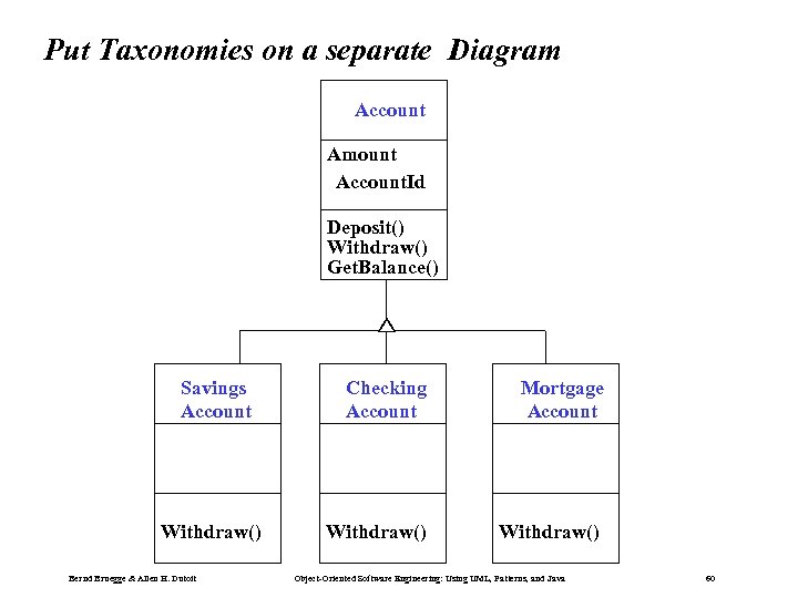 Put Taxonomies on a separate Diagram Account Amount Account. Id Customer. Id Account. Id