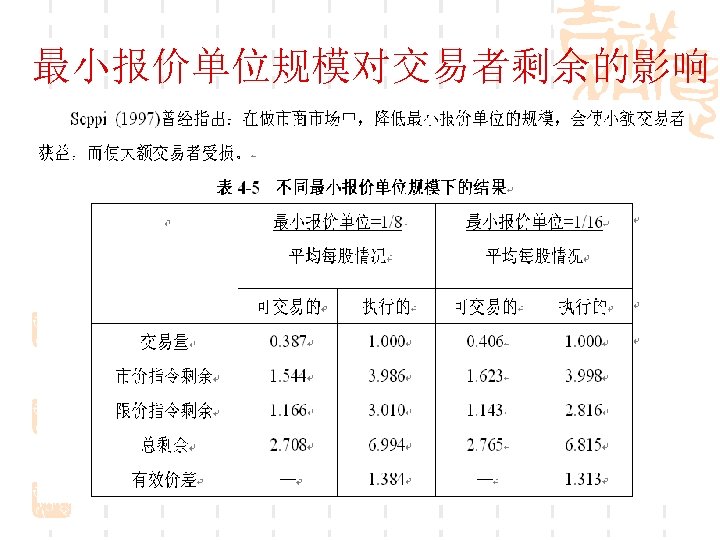 最小报价单位规模对交易者剩余的影响 