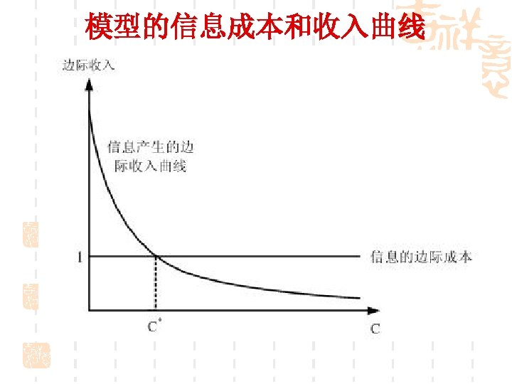 模型的信息成本和收入曲线 