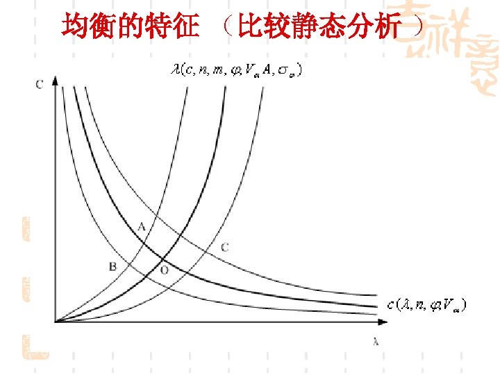 均衡的特征 （比较静态分析 ） 