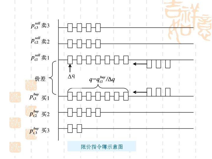 限价指令簿示意图 