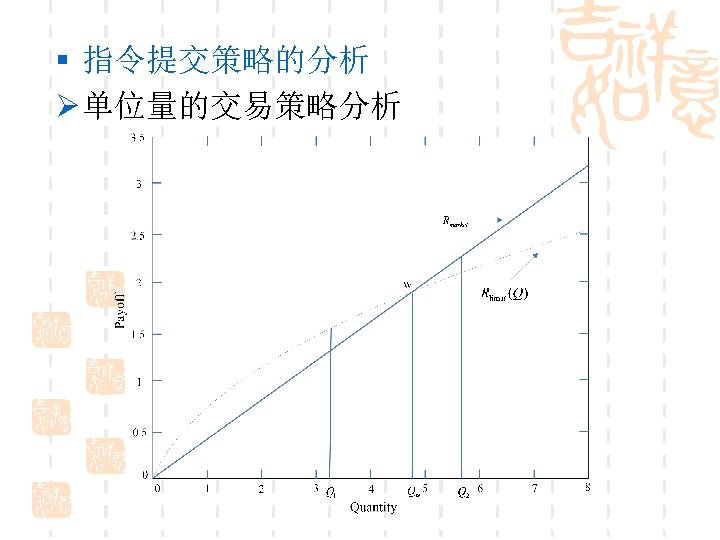 § 指令提交策略的分析 Ø 单位量的交易策略分析 