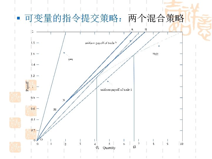 § 可变量的指令提交策略：两个混合策略 