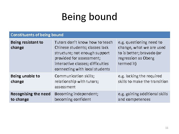 Being bound Constituents of being bound Being resistant to change Tutors don’t know how