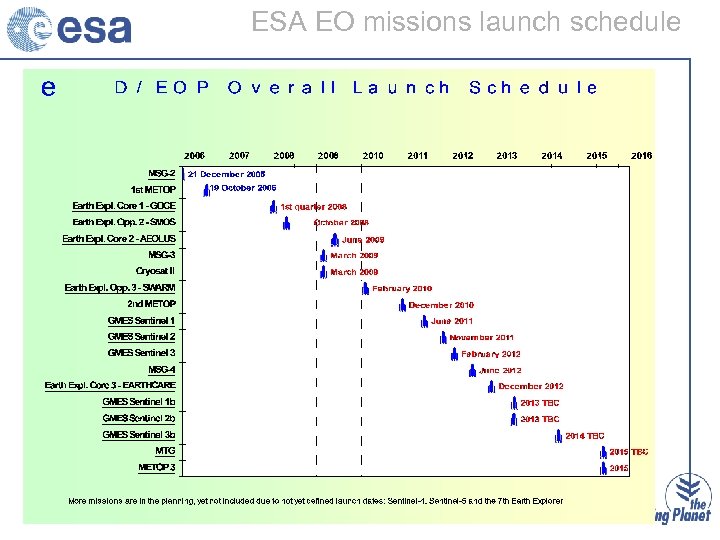 ESA EO missions launch schedule 