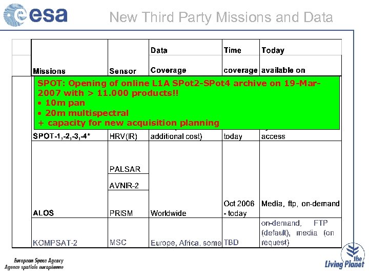 New Third Party Missions and Data SPOT: Opening of online L 1 A SPot