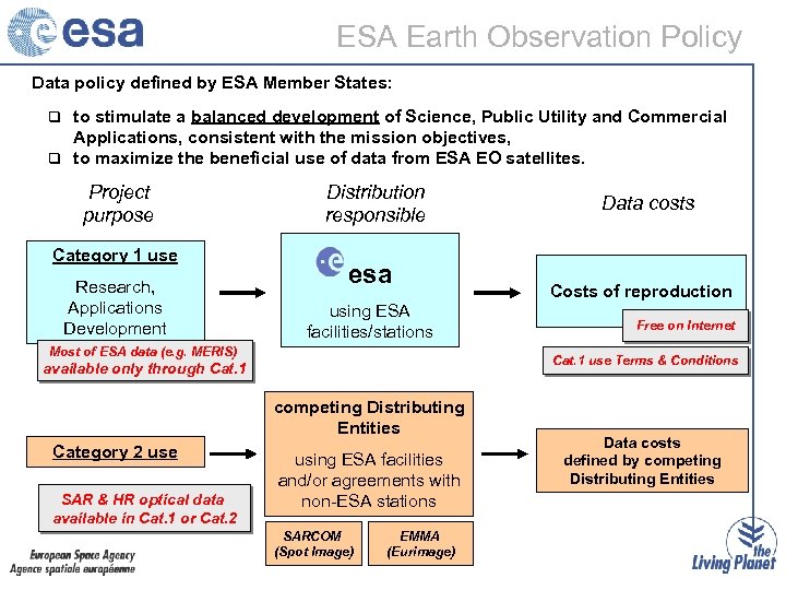 ESA Earth Observation Policy Data policy defined by ESA Member States: to stimulate a