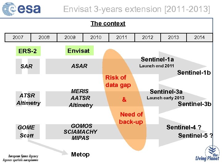 Envisat 3 -years extension [2011 -2013] The context 2007 2008 ERS-2 2009 2010 2011