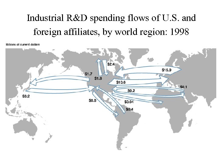 Industrial R&D spending flows of U. S. and foreign affiliates, by world region: 1998