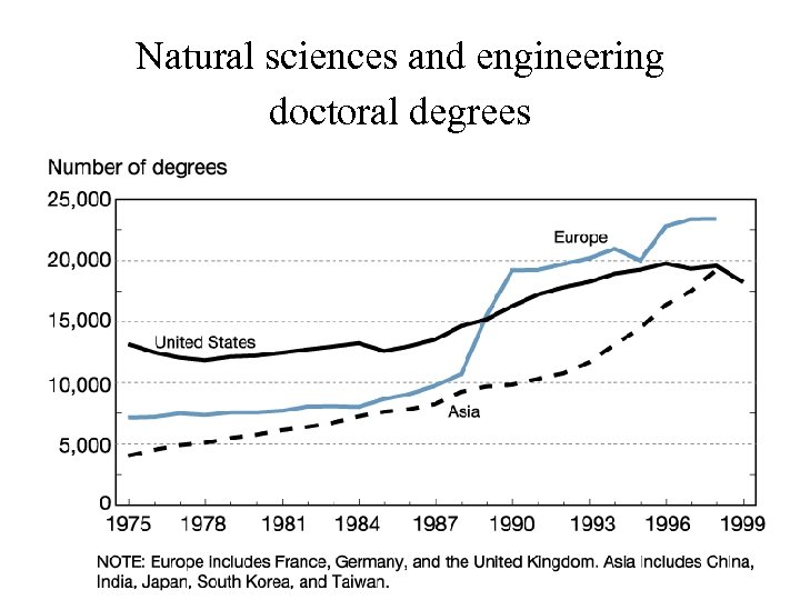 Natural sciences and engineering doctoral degrees 