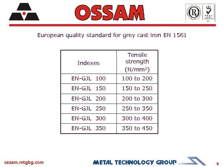 European quality standard for grey cast iron EN 1561 Indexes EN-GJL 100 to 200