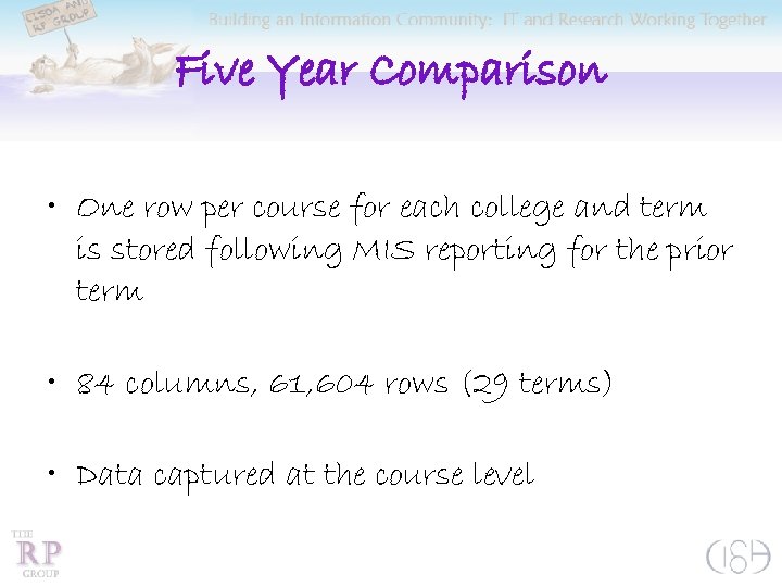 Five Year Comparison • One row per course for each college and term is