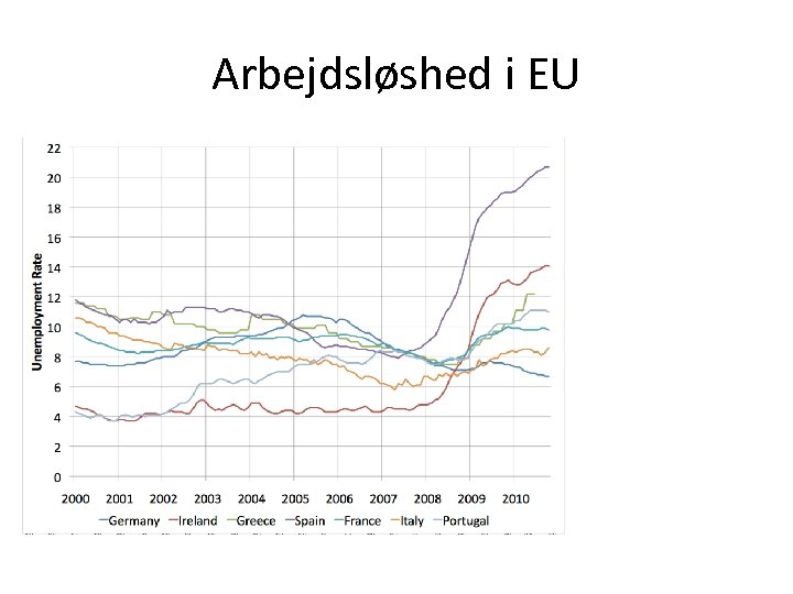 Arbejdsløshed i EU 