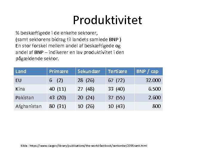 Produktivitet % beskæftigede i de enkelte sektorer, (samt sektorens bidrag til landets samlede BNP