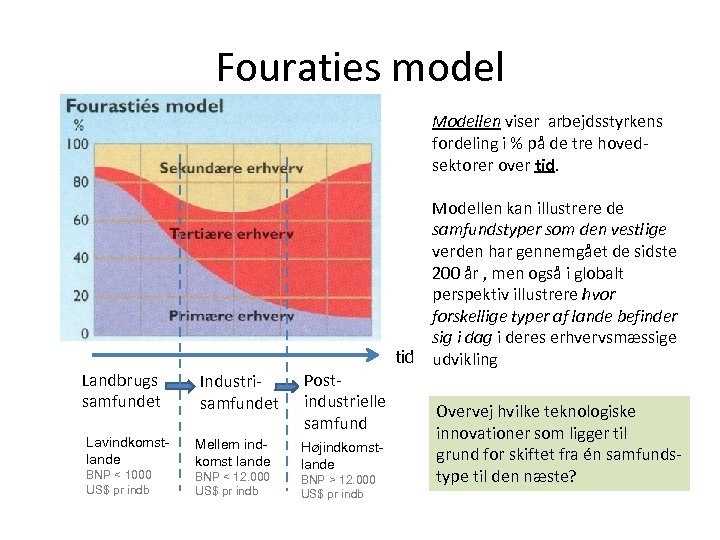 Fouraties model Modellen viser arbejdsstyrkens fordeling i % på de tre hovedsektorer over tid.