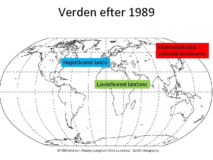 Verden efter 1989 Mellemindkomst = vækstøkonomiserne Højindkomst lande Lavindkomst landene 