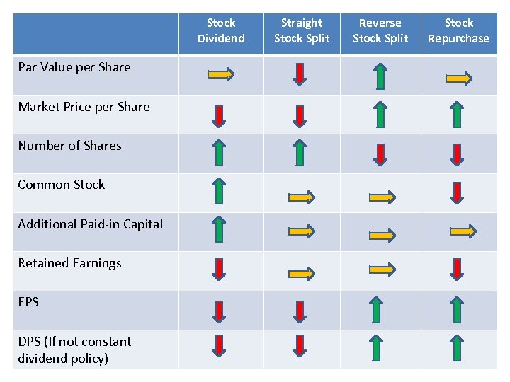 Stock Dividend Par Value per Share Market Price per Share Number of Shares Common