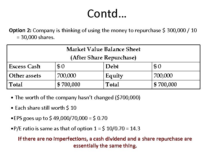 Contd… Option 2: Company is thinking of using the money to repurchase $ 300,