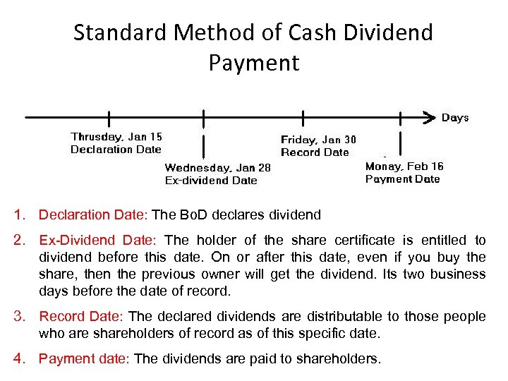 Standard Method of Cash Dividend Payment 1. Declaration Date: The Bo. D declares dividend