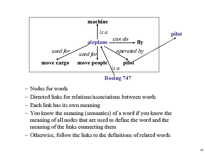machine is a airplane used for move cargo used for move people can do