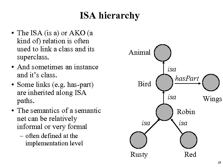 ISA hierarchy • The ISA (is a) or AKO (a kind of) relation is
