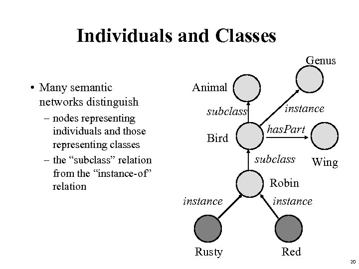 Individuals and Classes Genus • Many semantic networks distinguish – nodes representing individuals and