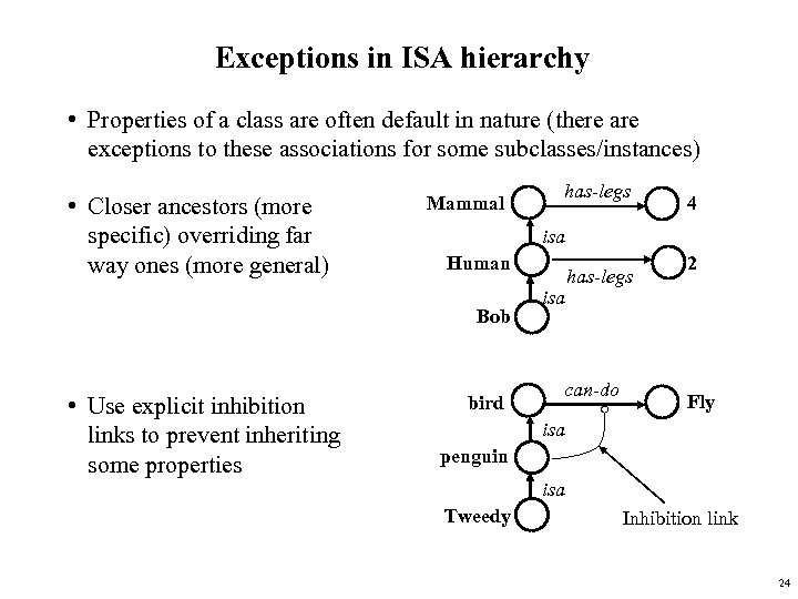 Exceptions in ISA hierarchy • Properties of a class are often default in nature