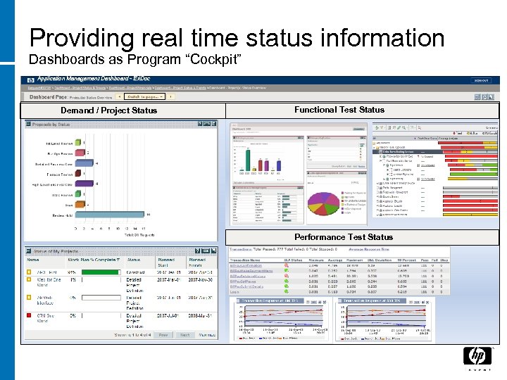 Providing real time status information Dashboards as Program “Cockpit” Application Management Dashboard - Eri.