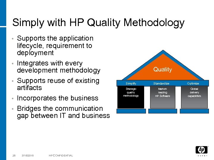 Simply with HP Quality Methodology • • • 28 Supports the application lifecycle, requirement