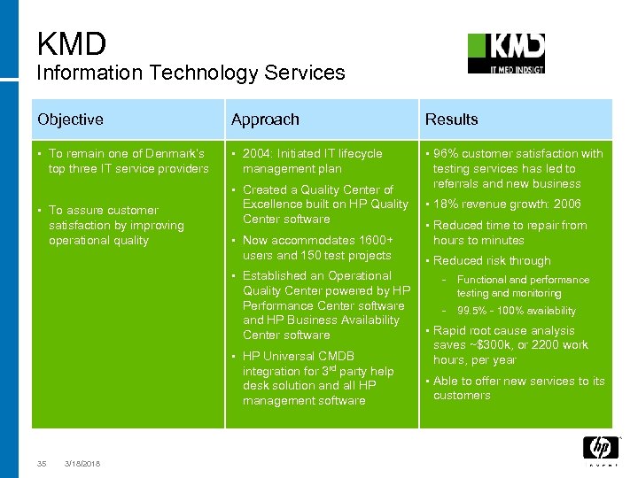 KMD Information Technology Services Objective Approach Results • To remain one of Denmark’s •