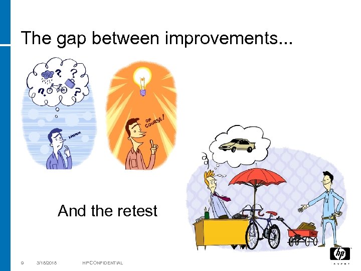 The gap between improvements. . . And the retest 9 3/18/2018 HP CONFIDENTIAL 