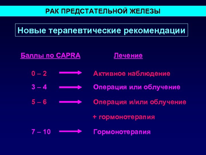 РАК ПРЕДСТАТЕЛЬНОЙ ЖЕЛЕЗЫ Новые терапевтические рекомендации Баллы по CAPRA Лечение 0– 2 Активное наблюдение