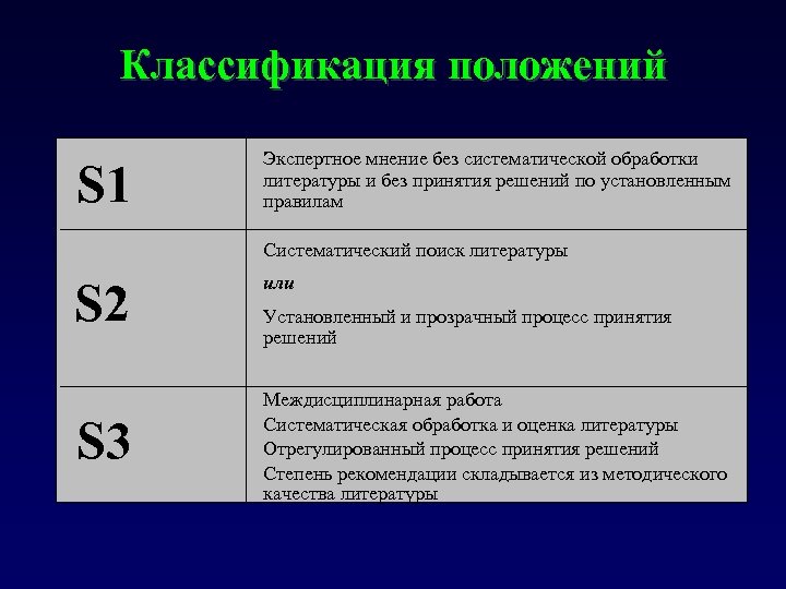 Классификация положений S 1 Экспертное мнение без систематической обработки литературы и без принятия решений