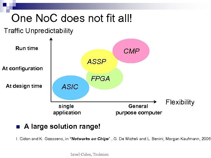 One No. C does not fit all! Traffic Unpredictability Run time CMP ASSP FPGA