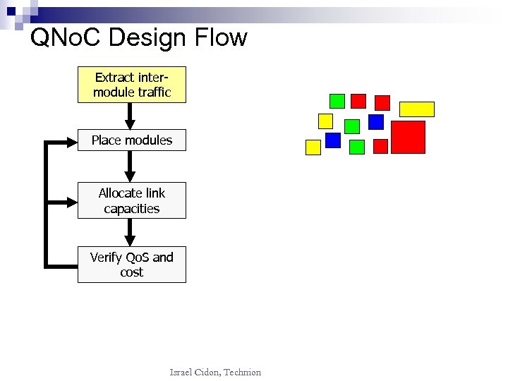 QNo. C Design Flow Extract intermodule traffic Place modules Allocate link capacities Verify Qo.
