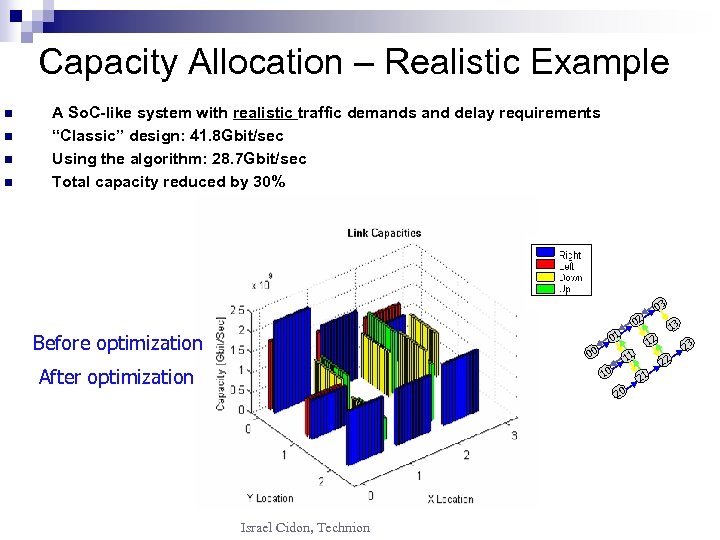 Capacity Allocation – Realistic Example n n A So. C-like system with realistic traffic