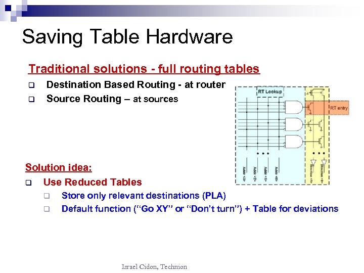 Saving Table Hardware Traditional solutions - full routing tables q q Destination Based Routing