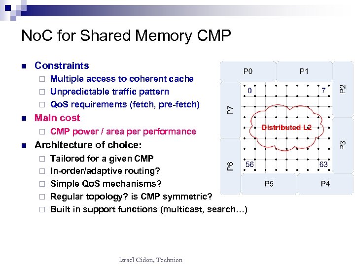 No. C for Shared Memory CMP n Constraints Multiple access to coherent cache ¨