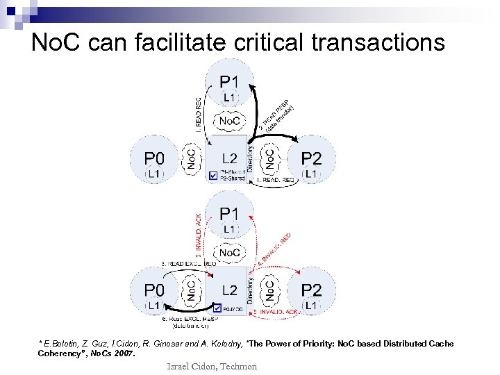 No. C can facilitate critical transactions * E. Bolotin, Z. Guz, I. Cidon, R.