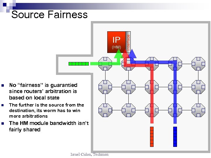 IP (HM) n No “fairness” is guarantied since routers’ arbitration is based on local