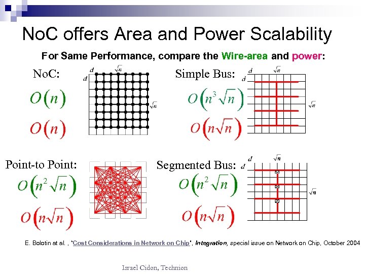 No. C offers Area and Power Scalability For Same Performance, compare the Wire-area and