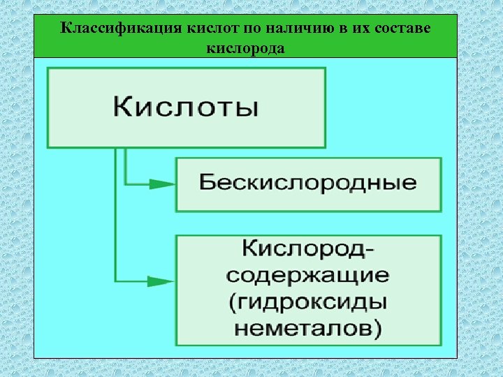 Классификация кислот по наличию в их составе кислорода 